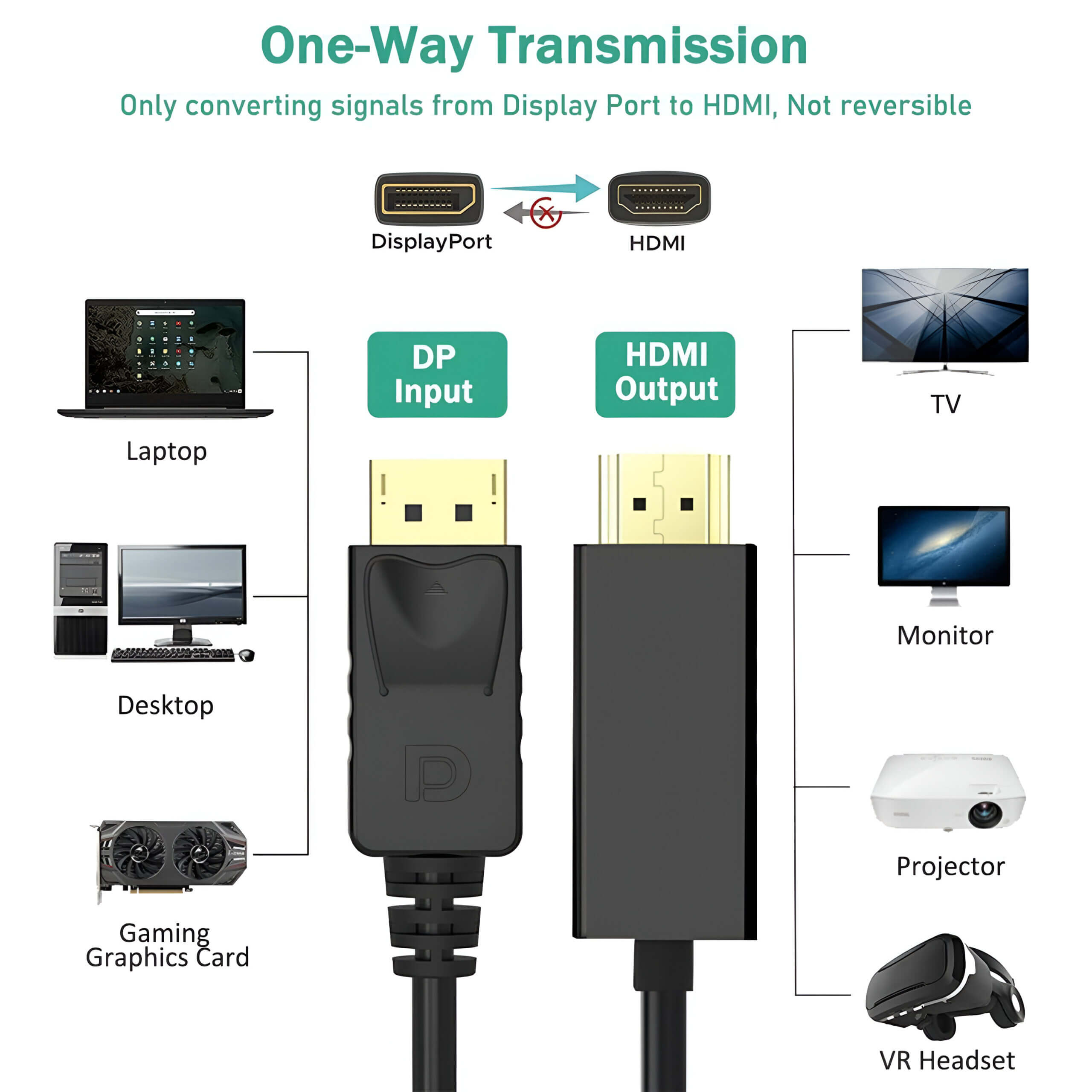 Upix 4K Display Port to HDMI Cable for Projector, Laptop, TV, Monitor, MacBook ? (1.5 Metres)