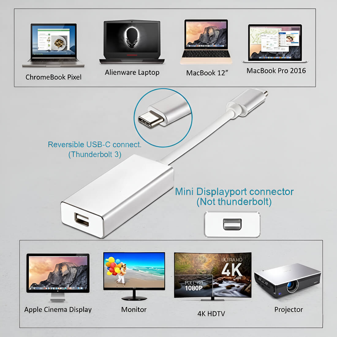 Upix USB Type C Male to Female Mini DisplayPort Cable Adapter 8K/4K UHD | Compatible for MacBook/Chromebook, Smartphones, laptops, Tablets, and HDTVs