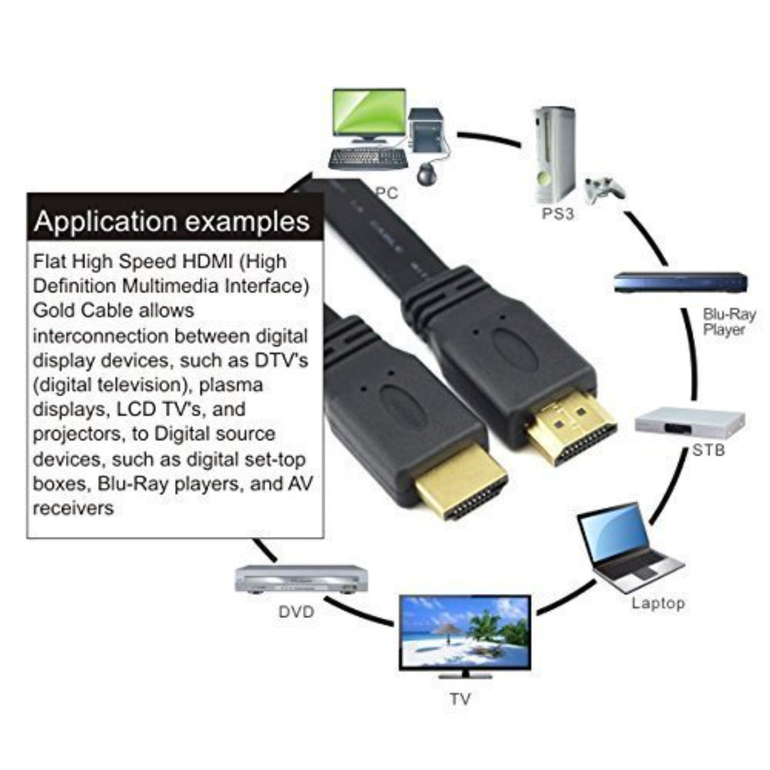 Upix HDMI Cable (Male to Male) - 4.5 Meters