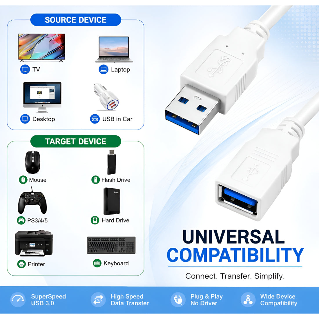 Upix USB Extension Cable (Male to Female) - 9.1 Meters