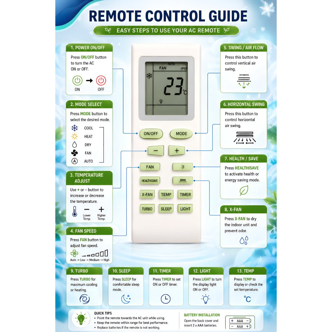 Upix Compatible Lloyd AC Remote No. 18B (No Backlight) - Upix Inc.