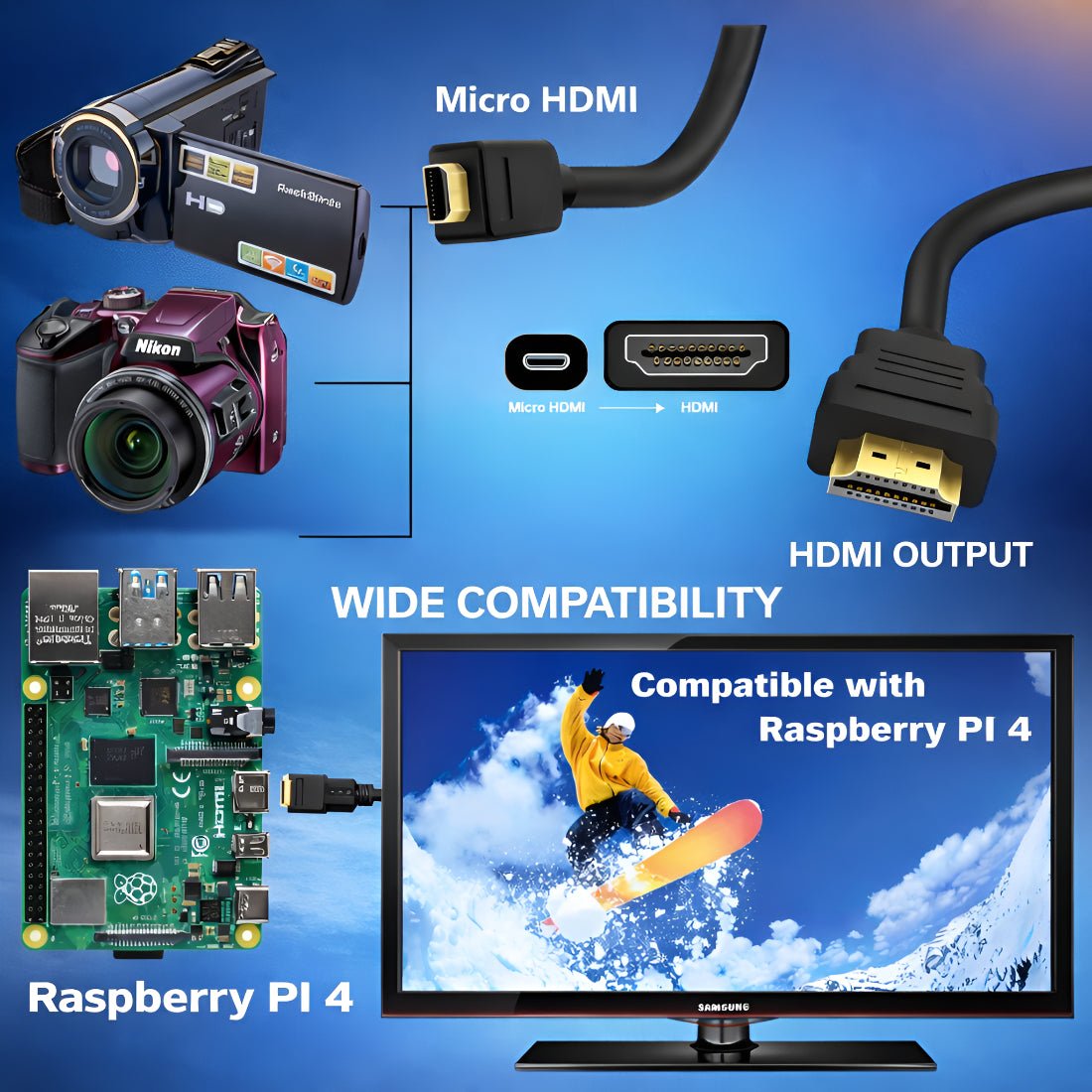 Upix Micro HDMI to HDMI Cable 1.5 Metres (4.92 Feet), Compatible with DSLR, GoPro, Raspberry Pi 4/5, Camera, HDTV, Monitor, Projector - Upix Inc.