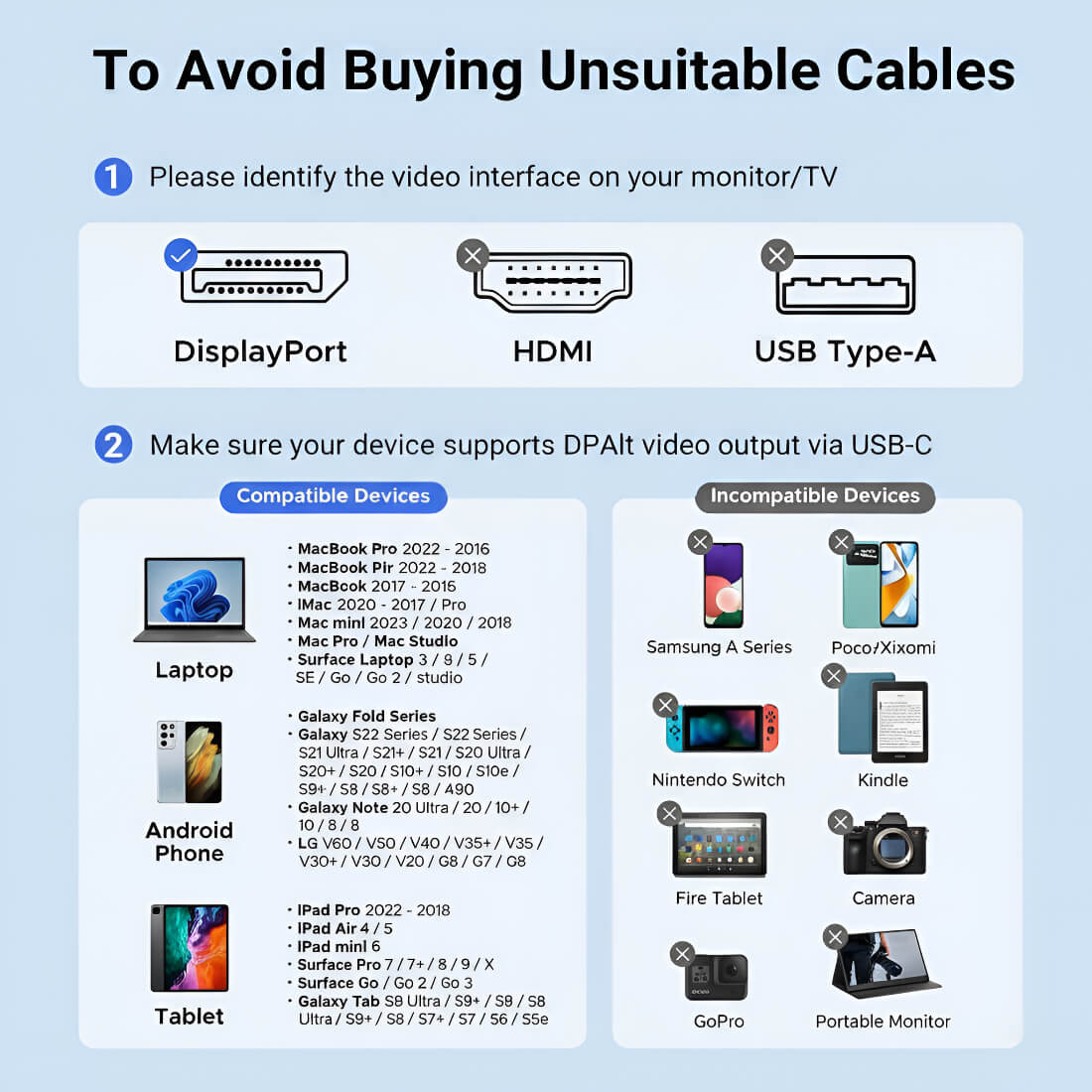 Upix Type C to Display Port Cable 1.5 Metres (4.92 Feet), Thunderbolt Compatible for MacBook, Laptop, iPad, PC, Projector - Upix Inc.