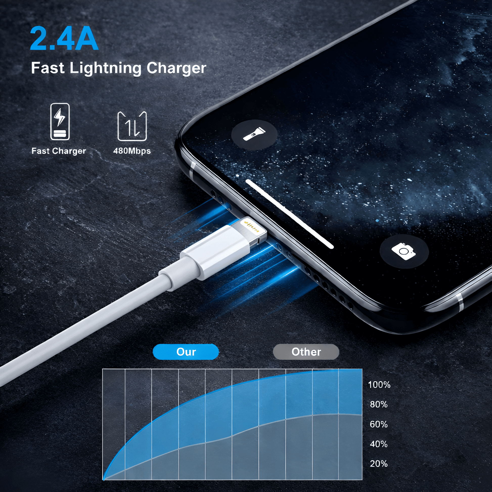 Upix Type C to Lightning Cable 30cm (0.98 Feets), Compatible for i-Phone 14/13/12/11/X/i-Pad - White - Upix Inc.